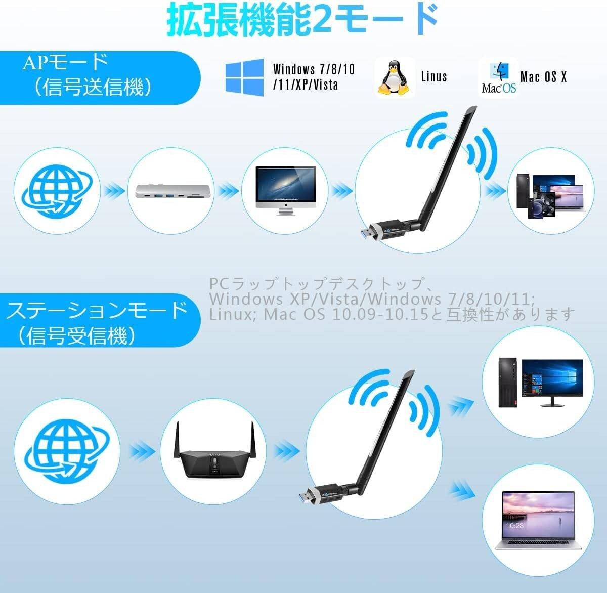 WiFi 無線LAN 子機 Sungale 1300Mbps 無線lanアダプタ USB3.0 WIFIアダプター 5dBi 高速通信 デュアルバンド