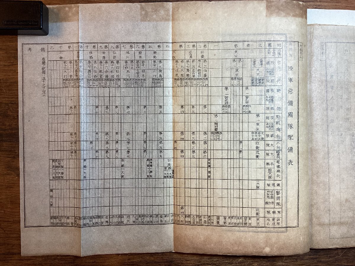 HH-8358■送料込■ 軍制一班 全 1905年 8月 明治期 陸軍 海軍 階級表 配備表 日本軍 砲弾 薬莢 教範 印刷物 /くFUら_画像9