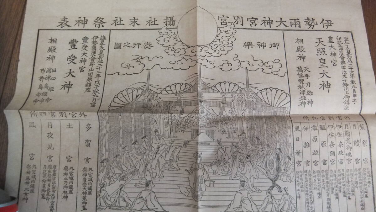 ★明治３９年・伊勢雨大神宮別宮摂社末社祭神表・天照大神・豊受大神・_画像2