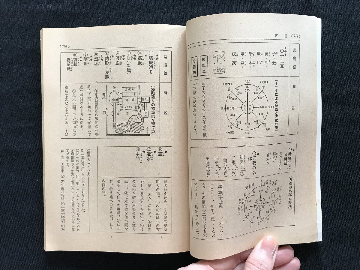 i□*　英数国活用暗記辞典　高一時代2月号第1付録　ふろく　昭和51年　旺文社　1点　英語　数学　古典　傷みあり　/A10_画像8