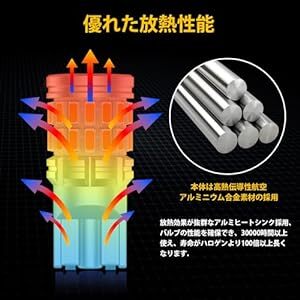 GOSMY T10 LED 爆光 アンバー 2個 サイドウインカー キャンセラー内蔵 LED T10 高輝度LEDチップ34連 1_画像6