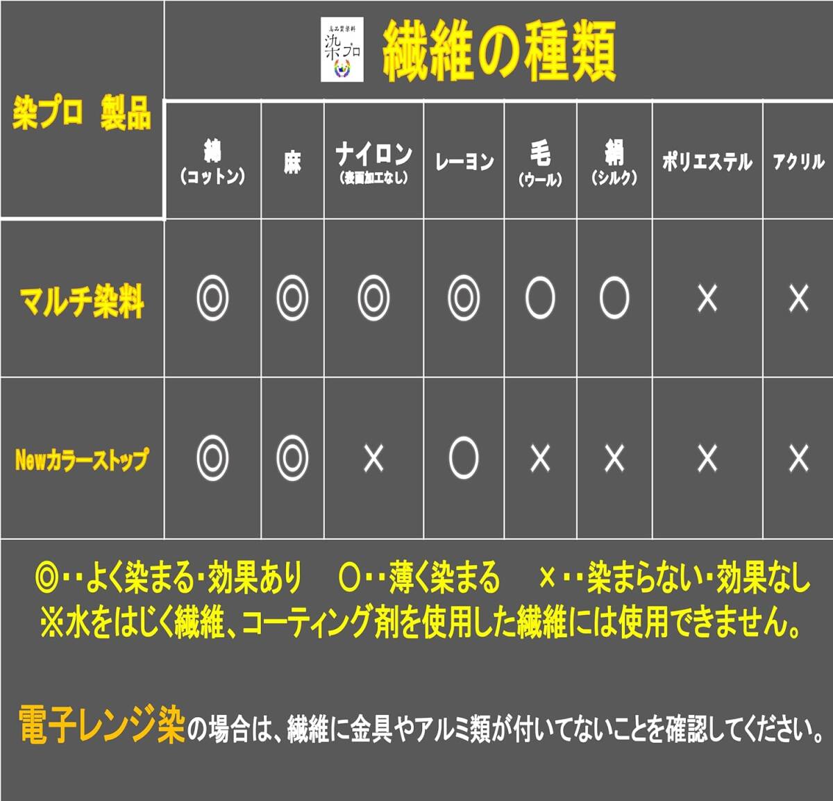 ネイビーブルー 7g 染め粉 染料「染プロ」マルチ染料7ｇ 17ネイビー　青　紺色_画像9