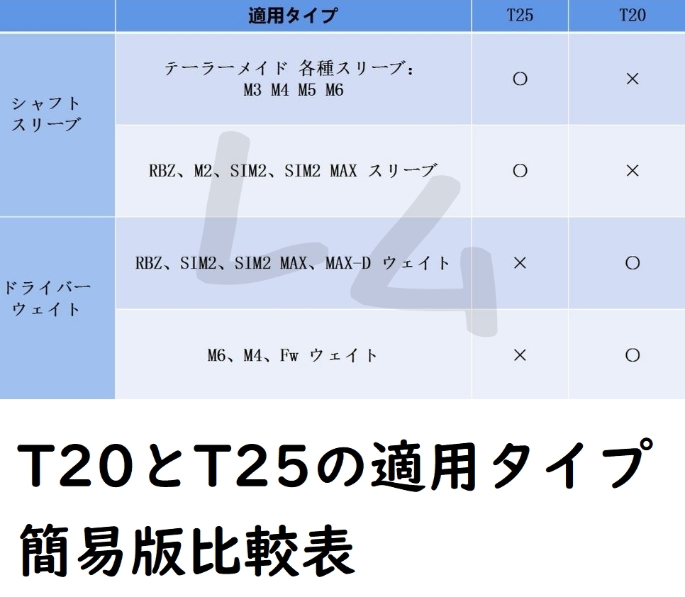 送料無料 ゴルフ用レンチ カチャカチャ T20 コンパクト No.20 Dの画像4