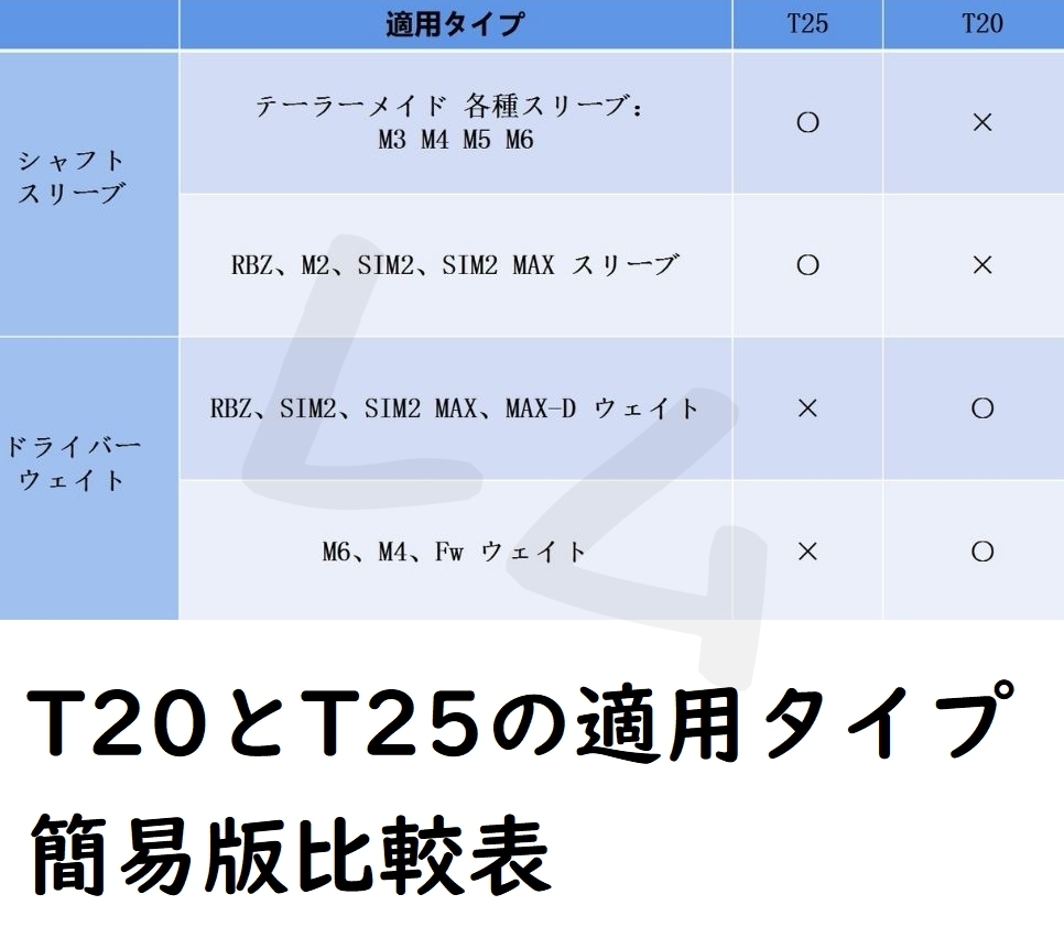 送料無料 ゴルフ用レンチ カチャカチャ T25 コンパクト No.25 A