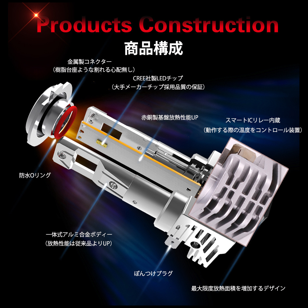 LEDヘッドライト HB3 DC12V 12000ルーメン 6000K ホワイト 新車検対応 2本セット 1年保証_画像3