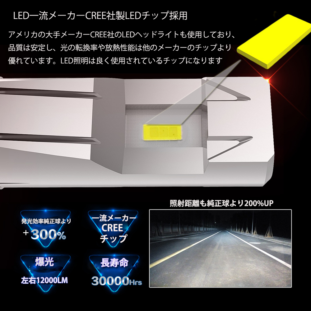 LEDヘッドライト HB3 DC12V 12000ルーメン 6000K ホワイト 新車検対応 2本セット 1年保証_画像2