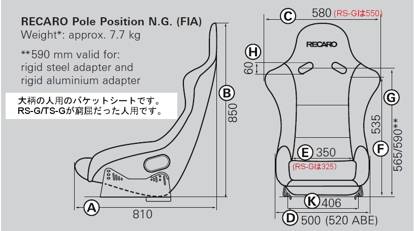 RECARO ポールポジション SPG RSGの画像8