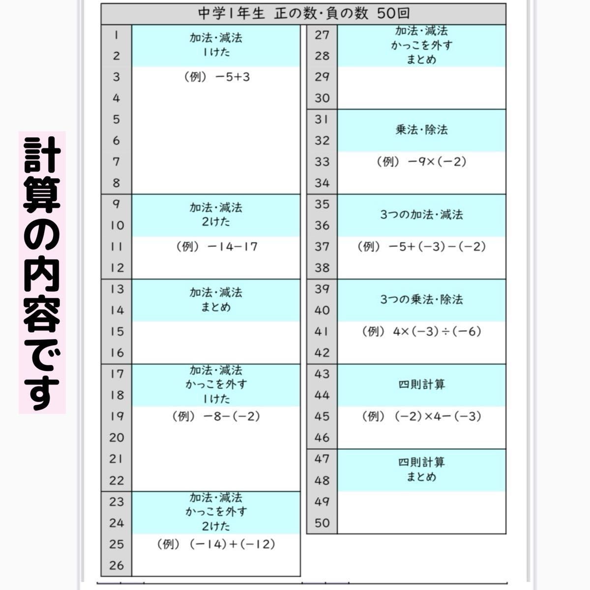 68.123小学6年生中学入学準備　数学　、be動詞①