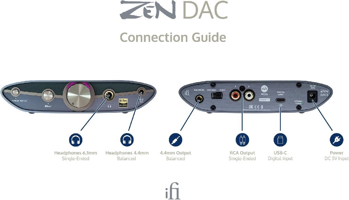  быстрое решение * новый товар * бесплатная доставка iFi Audio ZEN DAC 3 ( no. 3 поколение ) DSD512/PCM768/MQA полный te код соответствует USB-DAC усилитель 