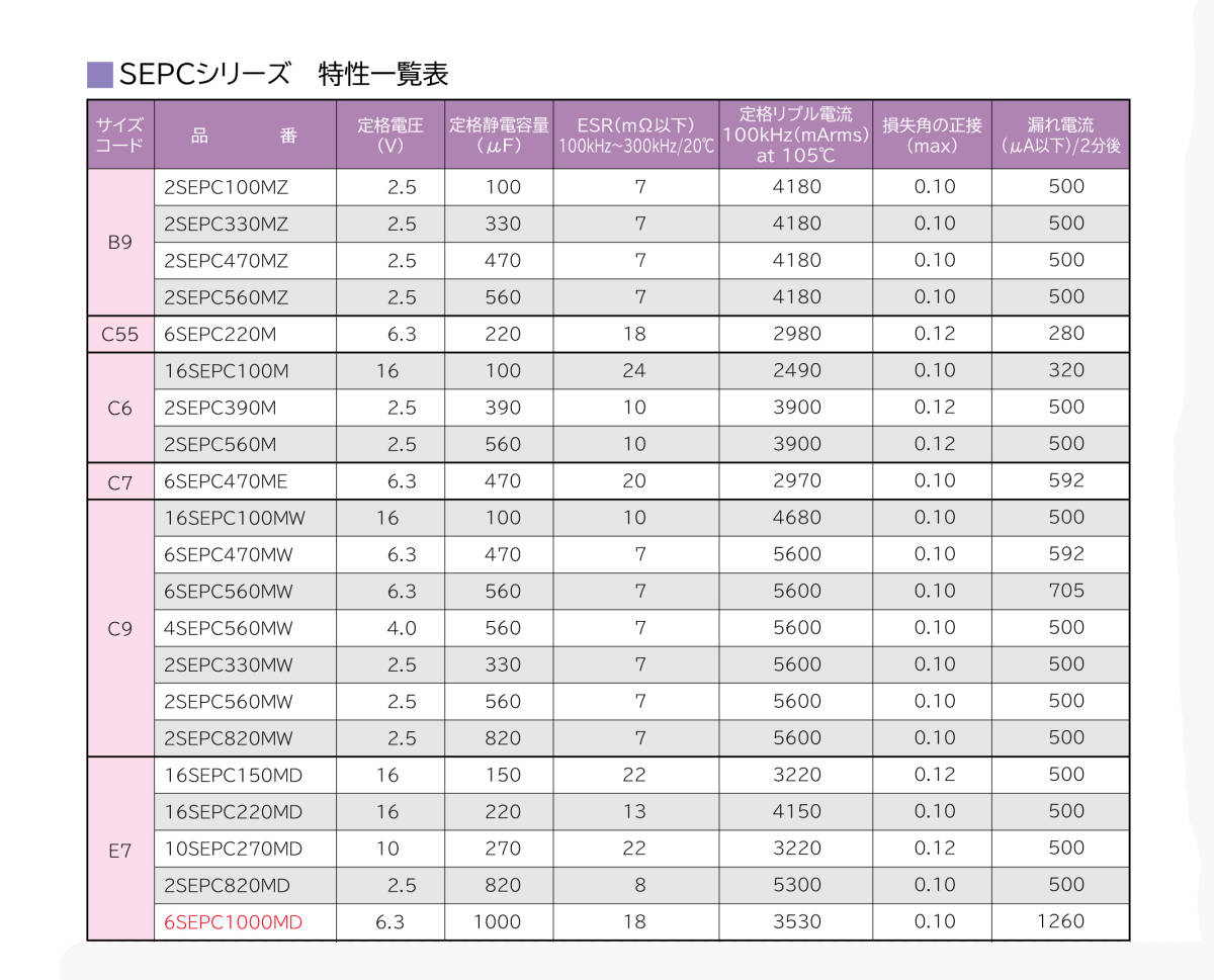 3] Panasonic 電解コンデンサー 220μF 16V 105℃ 導電性高分子 アルミ固体電解コンデンサー OS-CON 3個 新品未使用_画像6