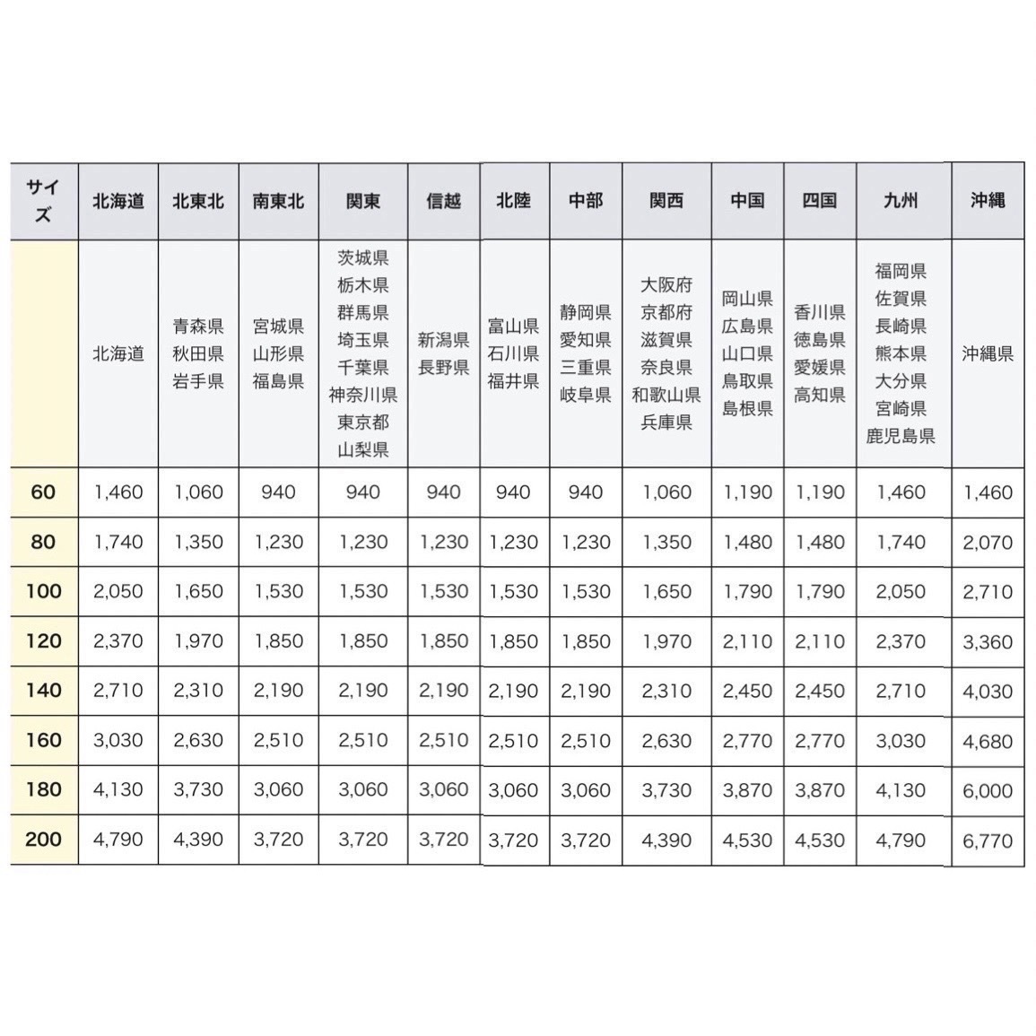 （4-278）雑貨　まとめ売り　フィギュア⑥ パーツ　玩具_画像9