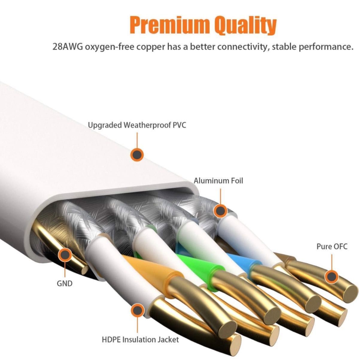 FURUI Lan フラット ケーブル Cat 8 3M、40Gbps、2000MHz Cat8 イーサネット ケーブル 