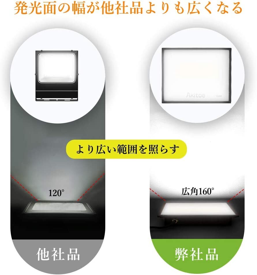 送料込 2台 LED 投光器 100W COBチップ 超薄型 スイッチ付き 12000LM 昼光色 6500K 高輝度 IP66 防水防塵 AC85-265V 広角160度 MKT-N100_画像5