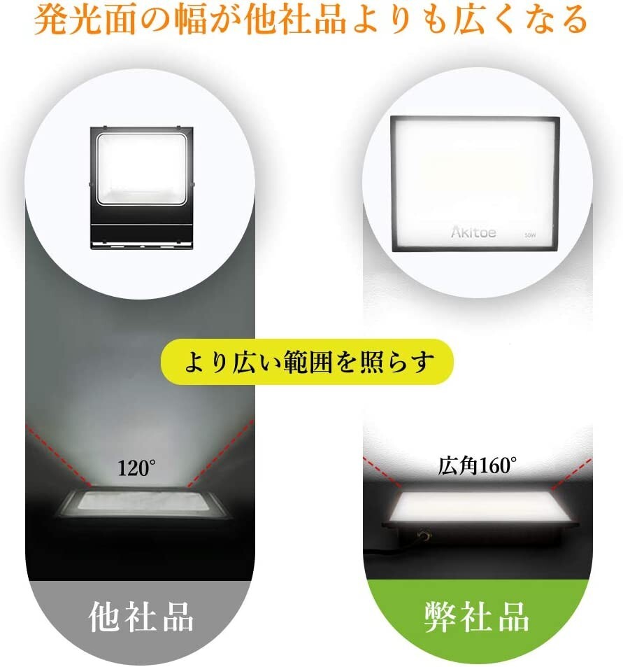 送料込 1台 LED 投光器 50W COBチップ 超薄型 スイッチ付き 8000LM 昼光色 6500K 高輝度 IP66 防水防塵 AC85-265V 広角160度 MKT-N050_画像5