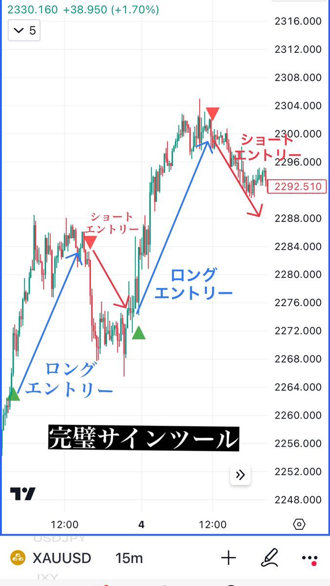 利確 損切りを『明確化』サインツール|Yahoo!フリマ(旧PayPay 利確 損切りを『明確化』サインツール|Yahoo!フリマ(旧PayPay