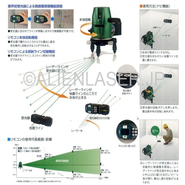 送料無料 山真 ヤマシン YAMASHIN 自動誘導 グリーンレーザー 用 受光器　BBR-GV （GV-06 用）_画像3