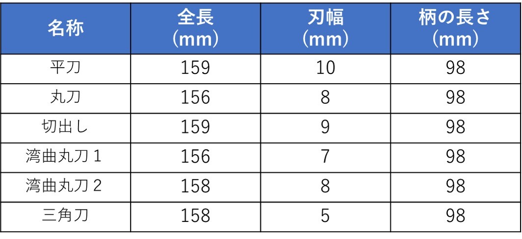 ★★★送料無料！！ 未使用 彫刻刀 6本セット DIYの画像4