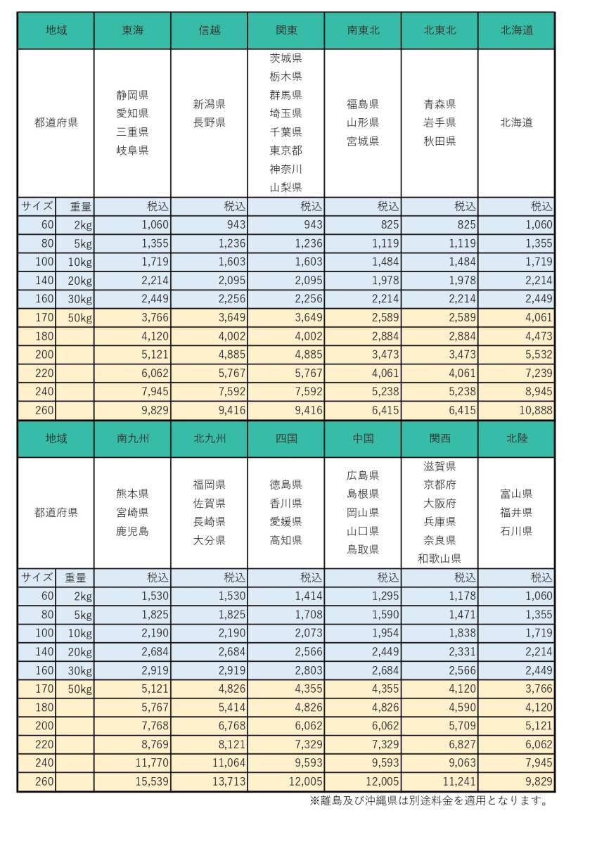 ●HATAYA　LEDテープライト　10ｍ　片面発光タイプ●_画像7