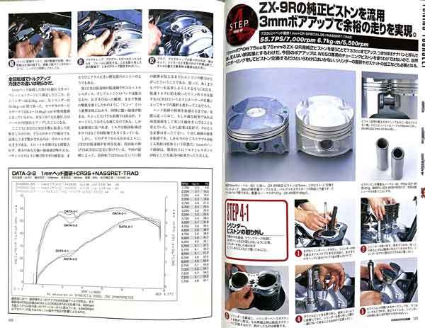 カワサキ W650 特集 雑誌　キャブレター レーシングキャブCR マフラー 交換 ヘッド面研 低中速トルクを大きく ピストン 流用 ボアアップ_画像9