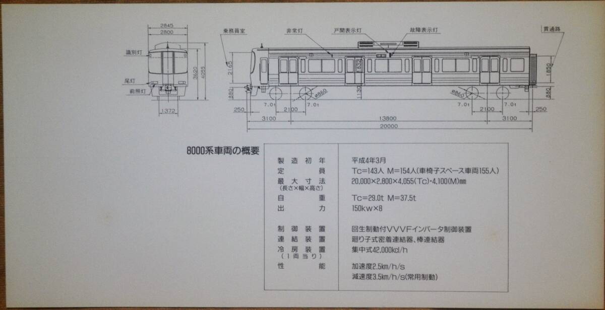 京王「新型8000系車両 デビュー」記念乗車券 1枚もの(2券片)　1992_画像3