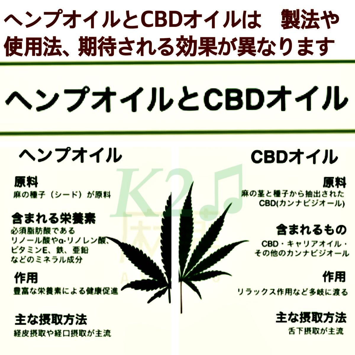 数量限定お値下げ出品　解説あり／日本語表記【正規品】ヘンプオイルだけでなくCBD配合　120粒(４ヶ月分)