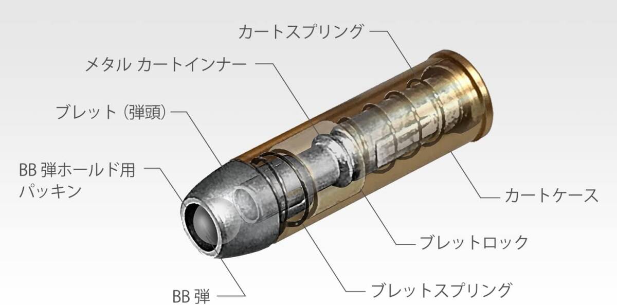 SAA.45 アーティラリー 5 1/2インチ リボルバー エアーコッキングガン HOP 10歳以上_画像8