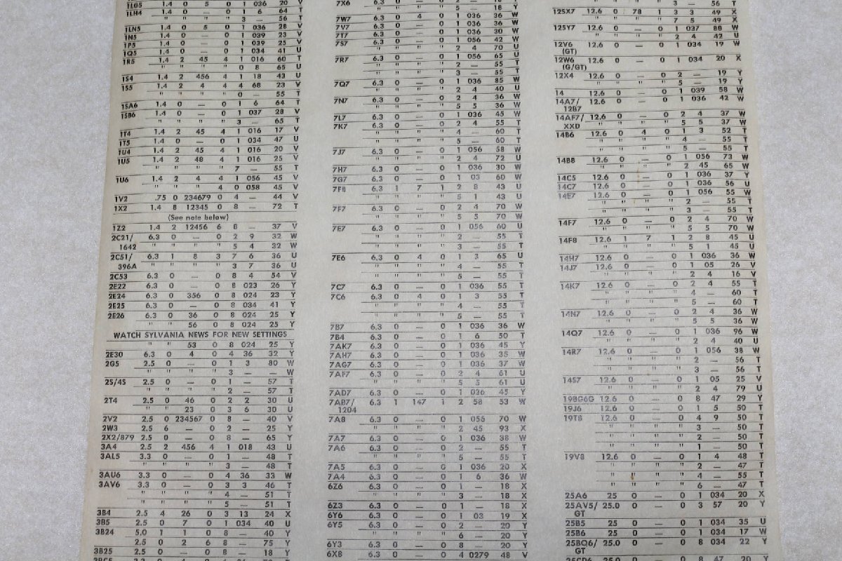 ヤフオク SYLVANIA 140系 真空管試験器 ロールチャート USED ジャンク_画像4