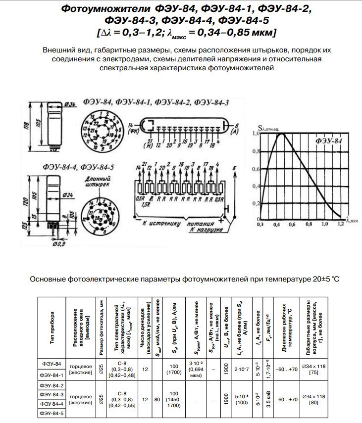 ヤフオク 世界最安値 ロシア製 30φ 1インチクラス PMT ФЭУ-84 FZU84 12ステージ 未使用 動作保証_画像6