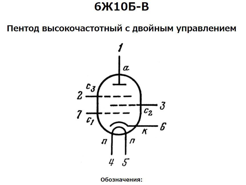 ヤフオク ロシア軍用 サブミニ管 サブミニチュア管6Ж10Б-В（6J10BV） 高周波 五極管 新品未使用_画像8