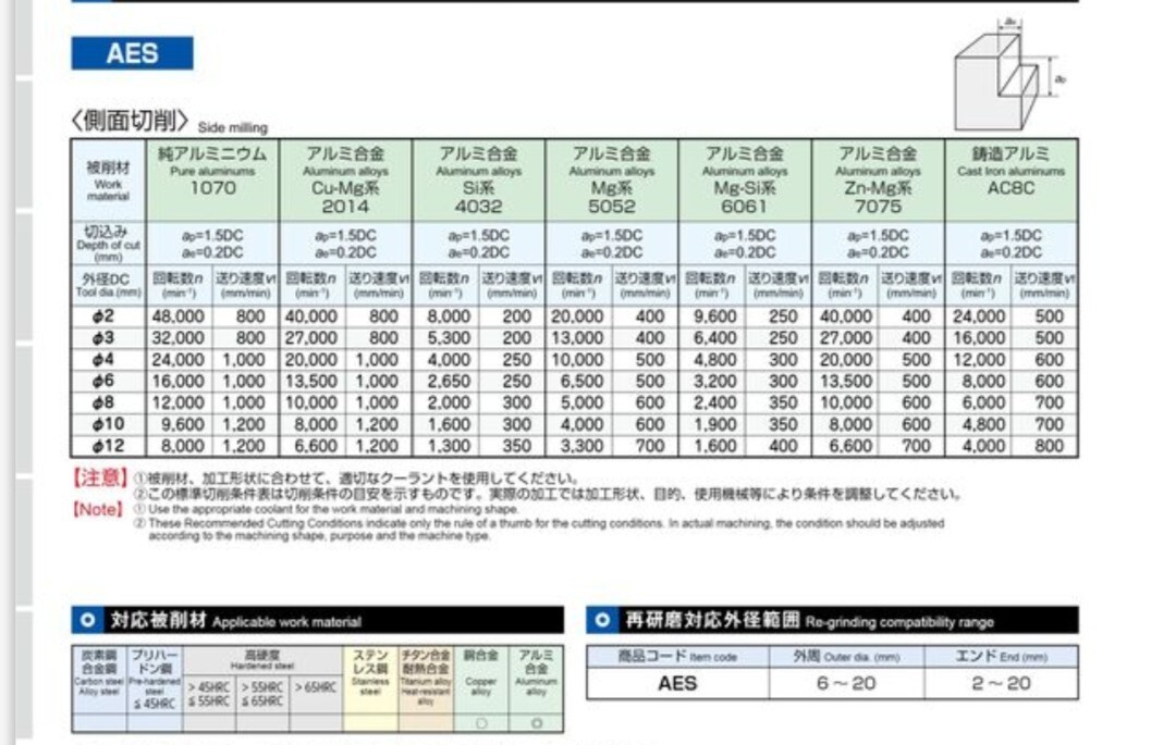 MOLDINO 超硬 エンドミル アルミ用 AES2120 - 3本セット・2枚刃・OSG Nachi エポック 三菱 日立_画像3