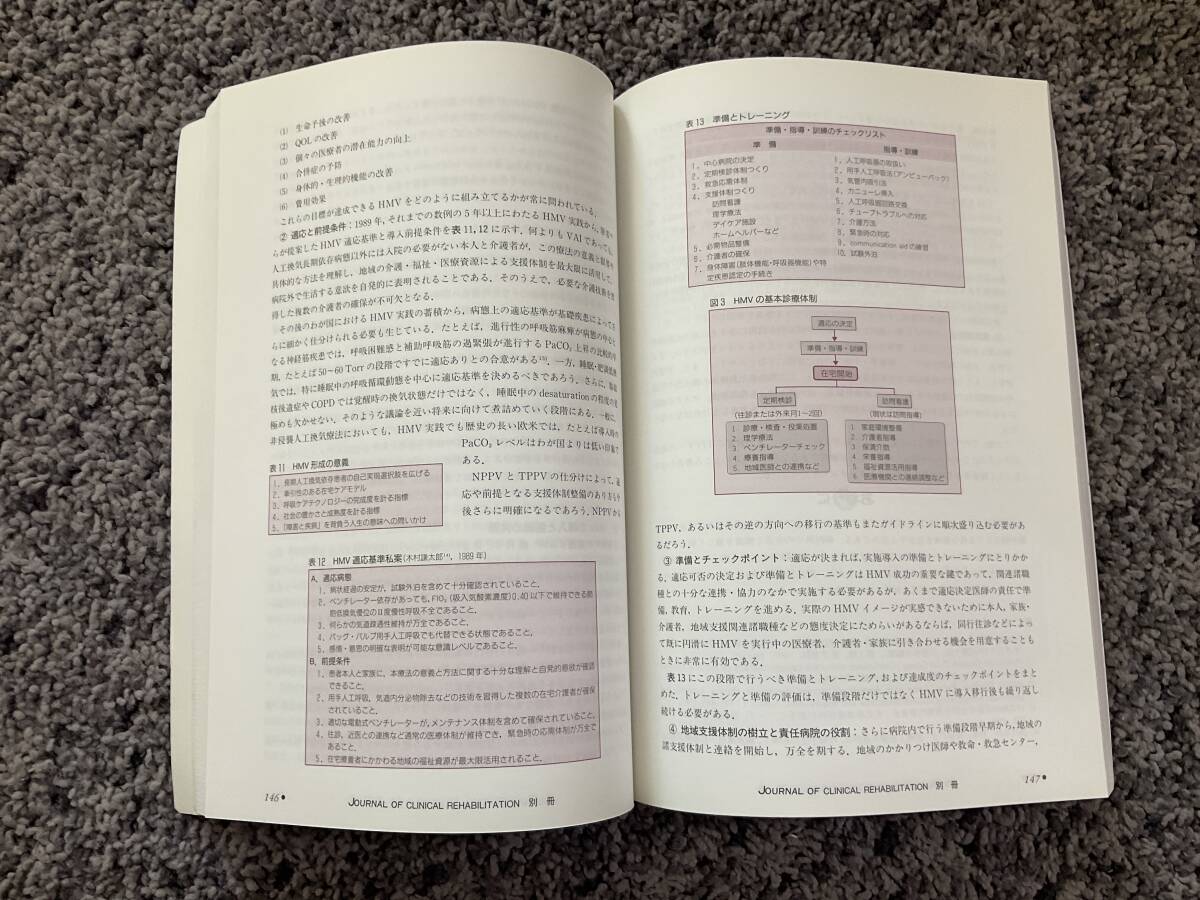 問題あり 書込あり CLINICAL REHABILITATION 別冊 呼吸リハビリテーション 石田暉・江藤文夫・里宇明元編 1999年11月20日発行(3) _画像4