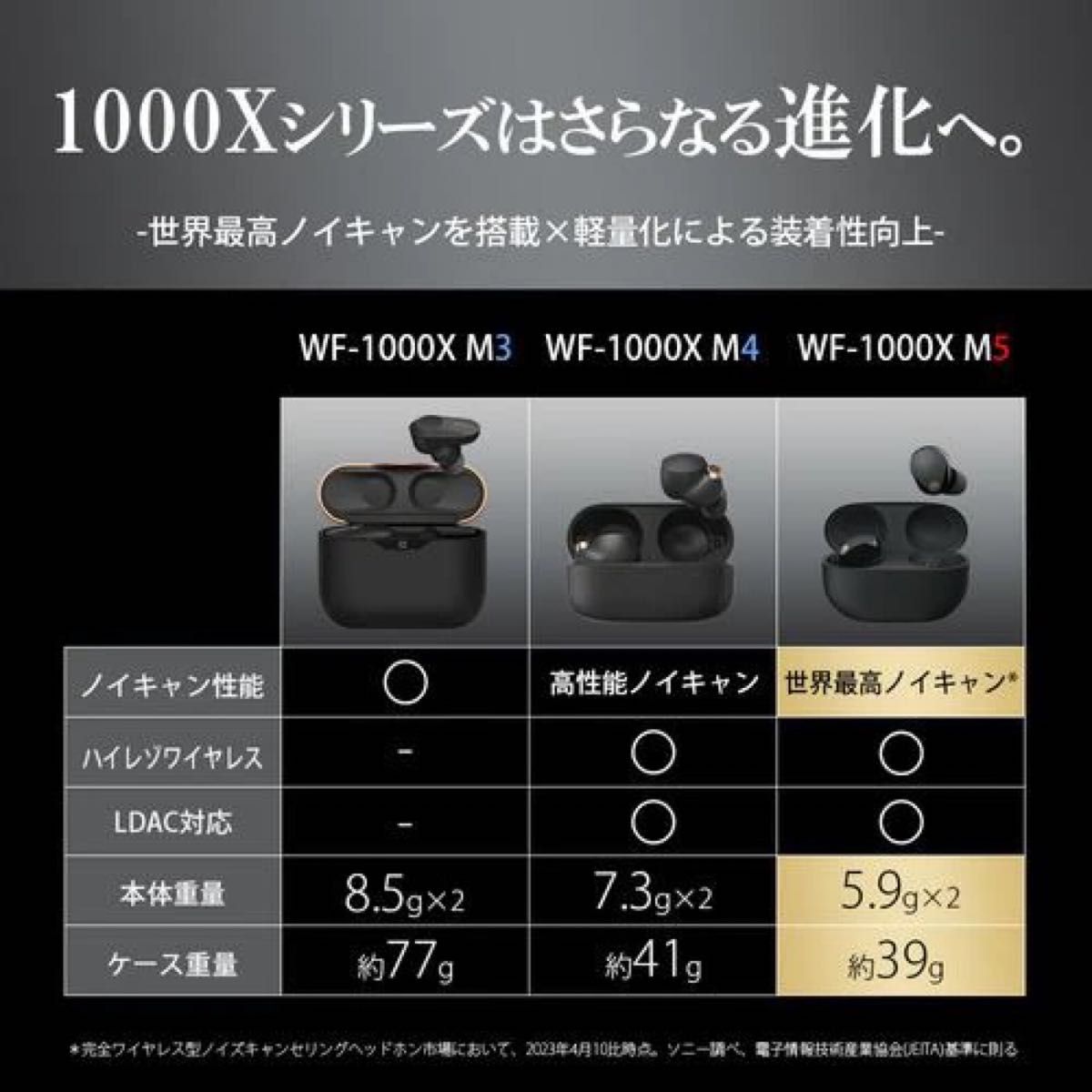 「SONY フルワイヤレスヘッドホン WF-1000XM5 」