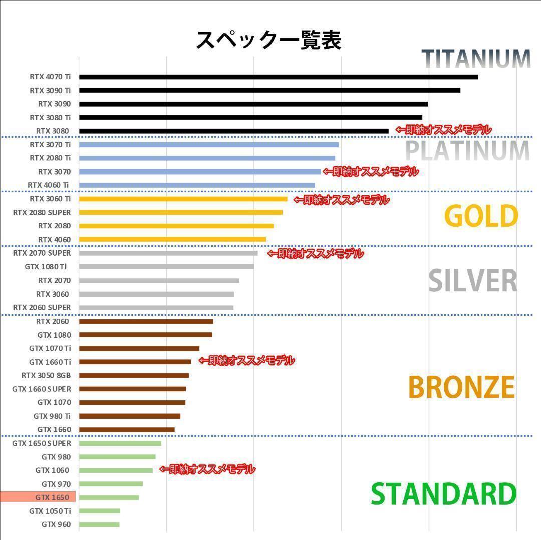 [STANDARD]白い光るゲーミングPCフルセットGTX1650@_画像7