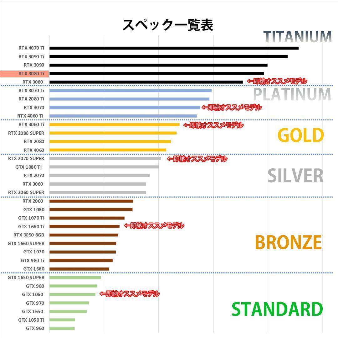 [TITANIUM],白い光るゲーミングPCフルセットRTX3080Ti_画像7