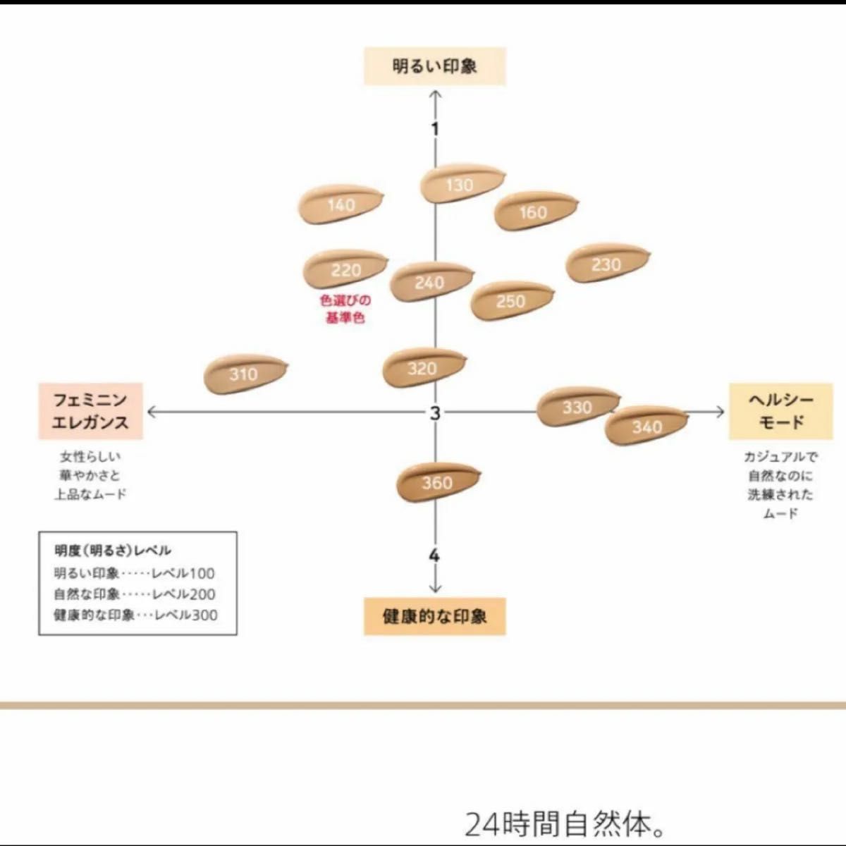 資生堂 メーキャップ シンクロスキン ラディアントリフティング ファンデーション 230 30g