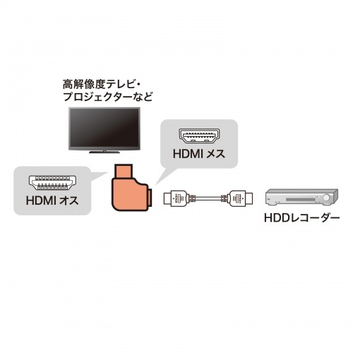 HDMI adapter L type ( right ) Sanwa Supply AD-HD28LYR HDMI equipment reverse side side. cable wiring . neat make do,HDMI L type angle right direction adapter,8K correspondence 