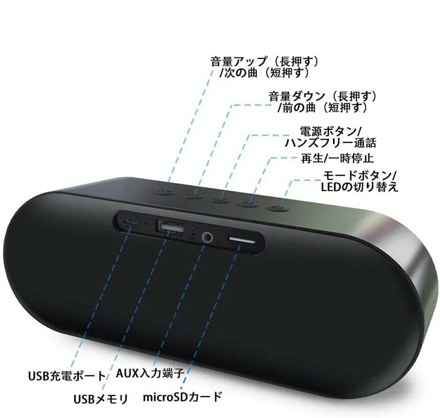 Bluetooth5.0 ステレオ スピーカー ハンズフリー通話対応 高音質 重低音 寝室 iPhone 音楽 スマホ アウトドア 小型 ad-speaker_画像3