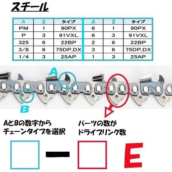 ★ソーチェーン 25AP-60E チェーン刃 3本 セット オレゴン 高品質 互換 チェーンソー 替刃 替え刃 各メーカー対応 3本入 ハスクバーナ H00-_画像5