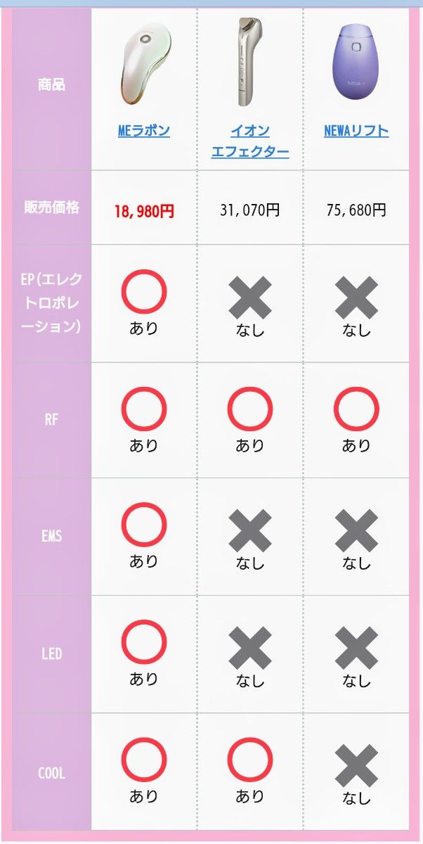 ME Laboum ME ラボン IKKOさん プロデュース 美顔器 本体 充電器 ME Laboum ME ラボン IKKOさん プロデュース 美顔器 本体 充電器