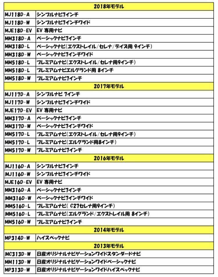  Nissan 2019 год MJ119D-A MJ119D-W MM319D-A MM319D-L MM319D-W MM519D-L TV просмотр navi функционирование возможно телевизор комплект компенсатор навигационная система Mitsubishi 