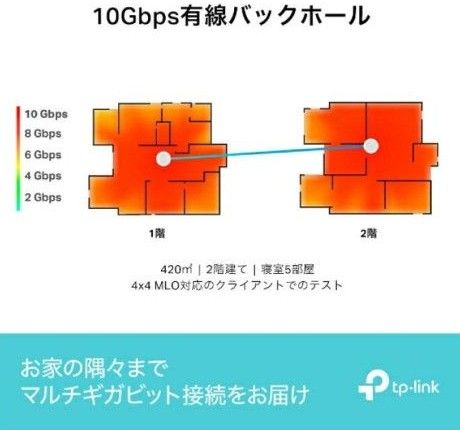 TP-Link（ティーピーリンク） BE22000 トライバンドメッシュWi-Fi 7ルーター（1パック）