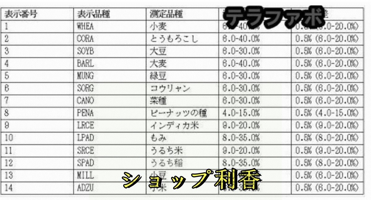 高精密デジタル水分計 穀物水分計 水分測定 小麦、トウモロコシ、大豆、穀物水分検出 米 菜種など対応 PM-8188 (水分計)_画像4