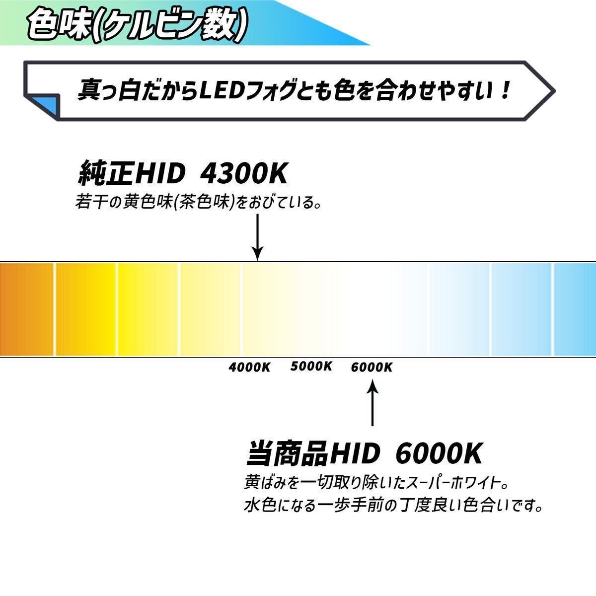 【明るさ130%！】HID D4C D4R D4S純正交換HIDバルブ！6000K ヘッドライト_画像4