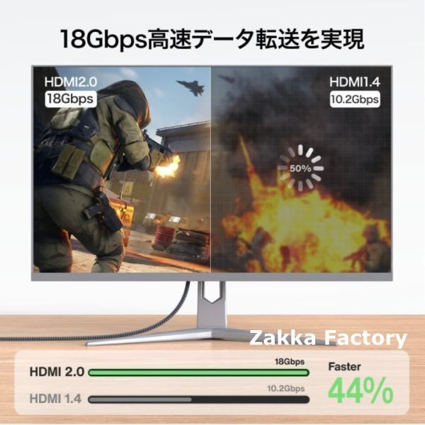 ＊延長コネクタセット 3m 4K HDMI ケーブル HDMIケーブル ＊ スイッチ PS3 PS4 Switch TV ゲーム テレビ モニター プロジェクター 対応_画像8