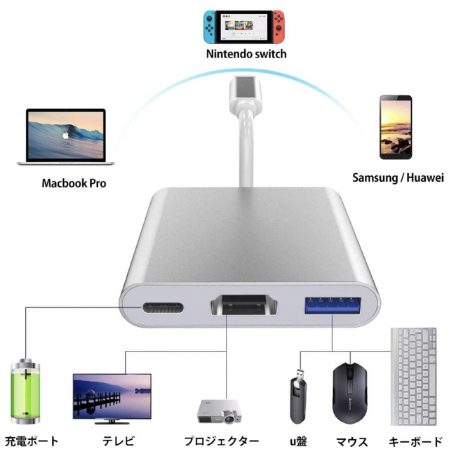 2点 1.5m TypeC 変換アダプタ HDMI ケーブル Galaxy iPadPro テレビ モニター Youtube タイプＣ 接続 / iPhone15 プラス プロ プロマックス_画像4