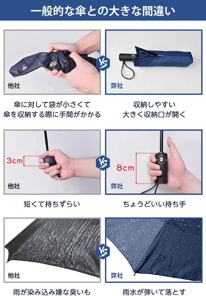 新品　折りたたみ傘 メンズ 12本骨 ワンタッチ 自動開閉 軽量 超撥水 耐強風 晴雨兼用 速乾 長持ち  梅雨対策 台風対策　紺