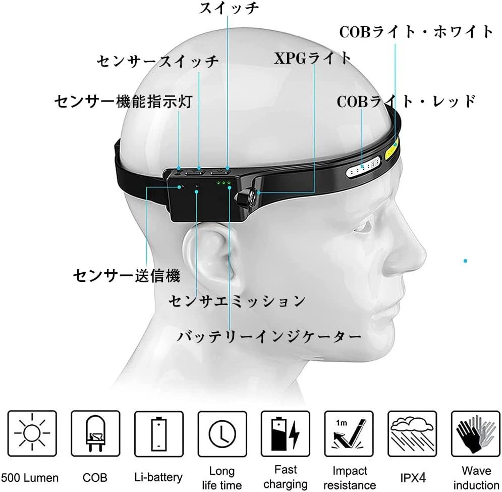 ヘッドライト 充電式 高輝度 人感センサー機能付き USB LEDデュアル光源 小型軽量 ヘッドランプ ヘルメットライト 防災