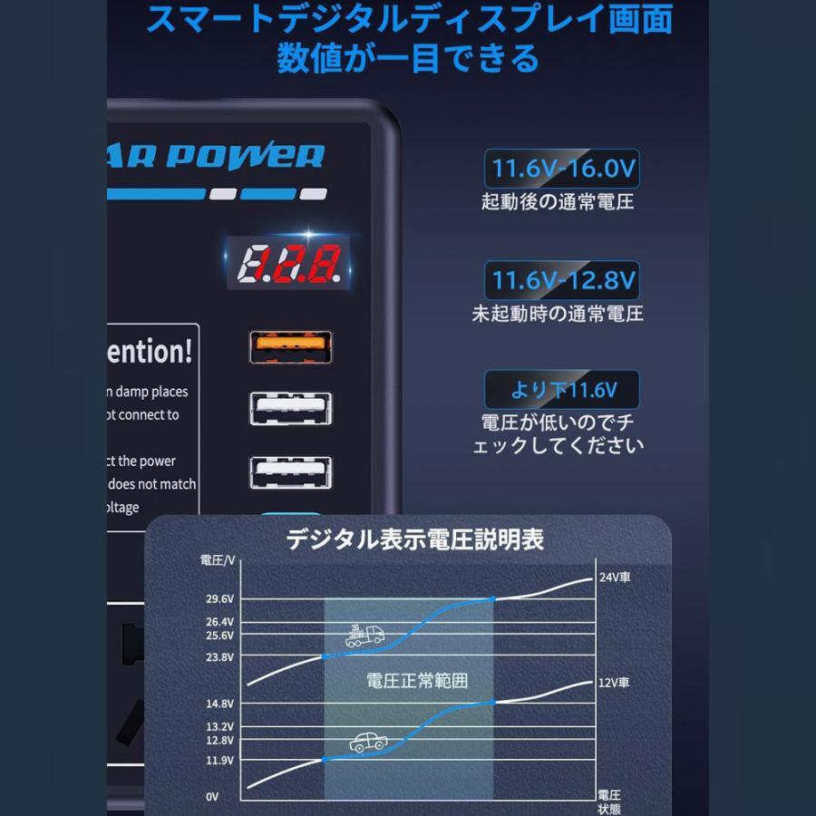 カーインバーター 車載インバーター200W コンバーター 車 コンセント 急速充電 快速充電 USB給電4口 AC100V電源2口 シガーソケット 12V24V_画像3