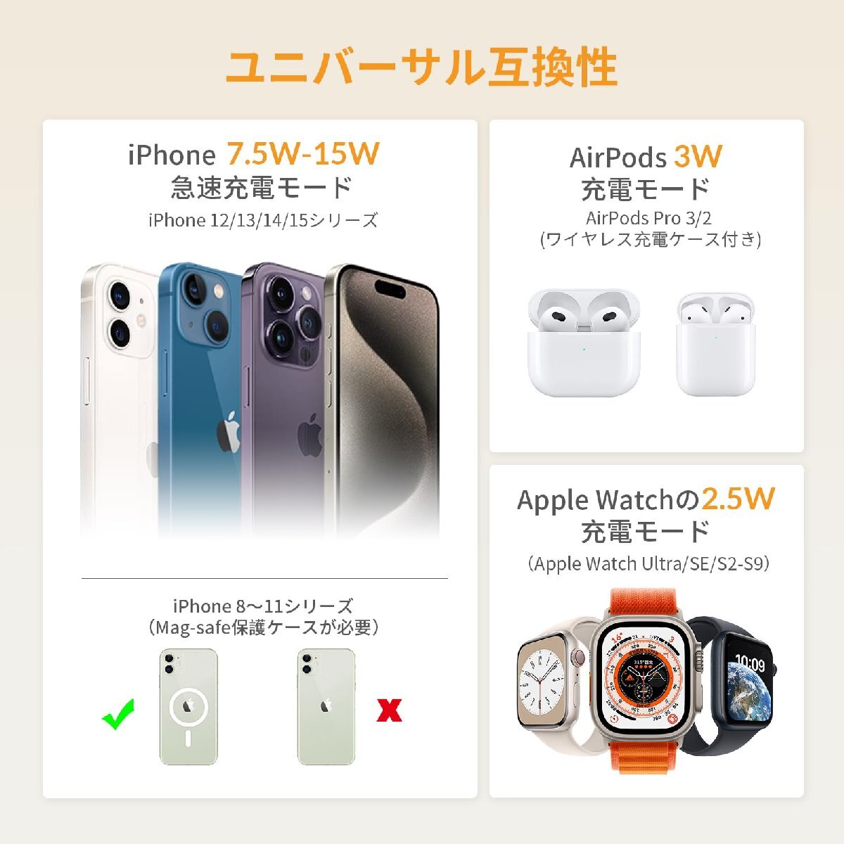 送料無料★iDsonix 3in1 MagSafe対応ワイヤレス充電器 折りたたみ式 調節可能なナイトライト付き_画像3