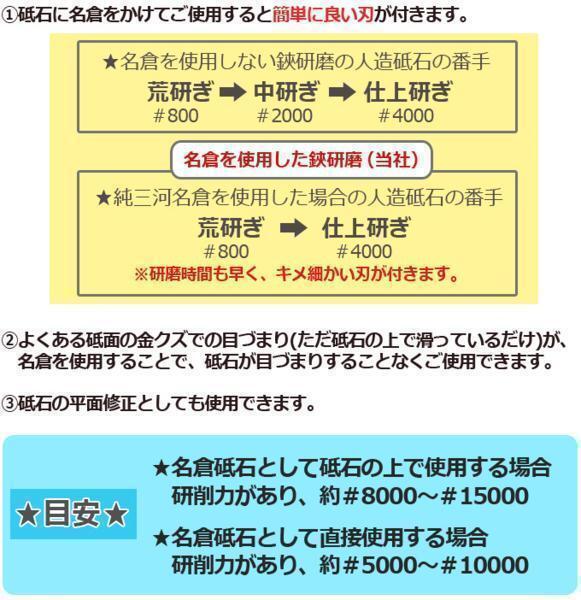 希少な上質 純三河 白名倉 砥石 コマ 細 別上 177g 天然砥石 三河白名倉 名倉砥石 剃刀 日本剃刀 西洋剃刀 床屋@4050_画像7